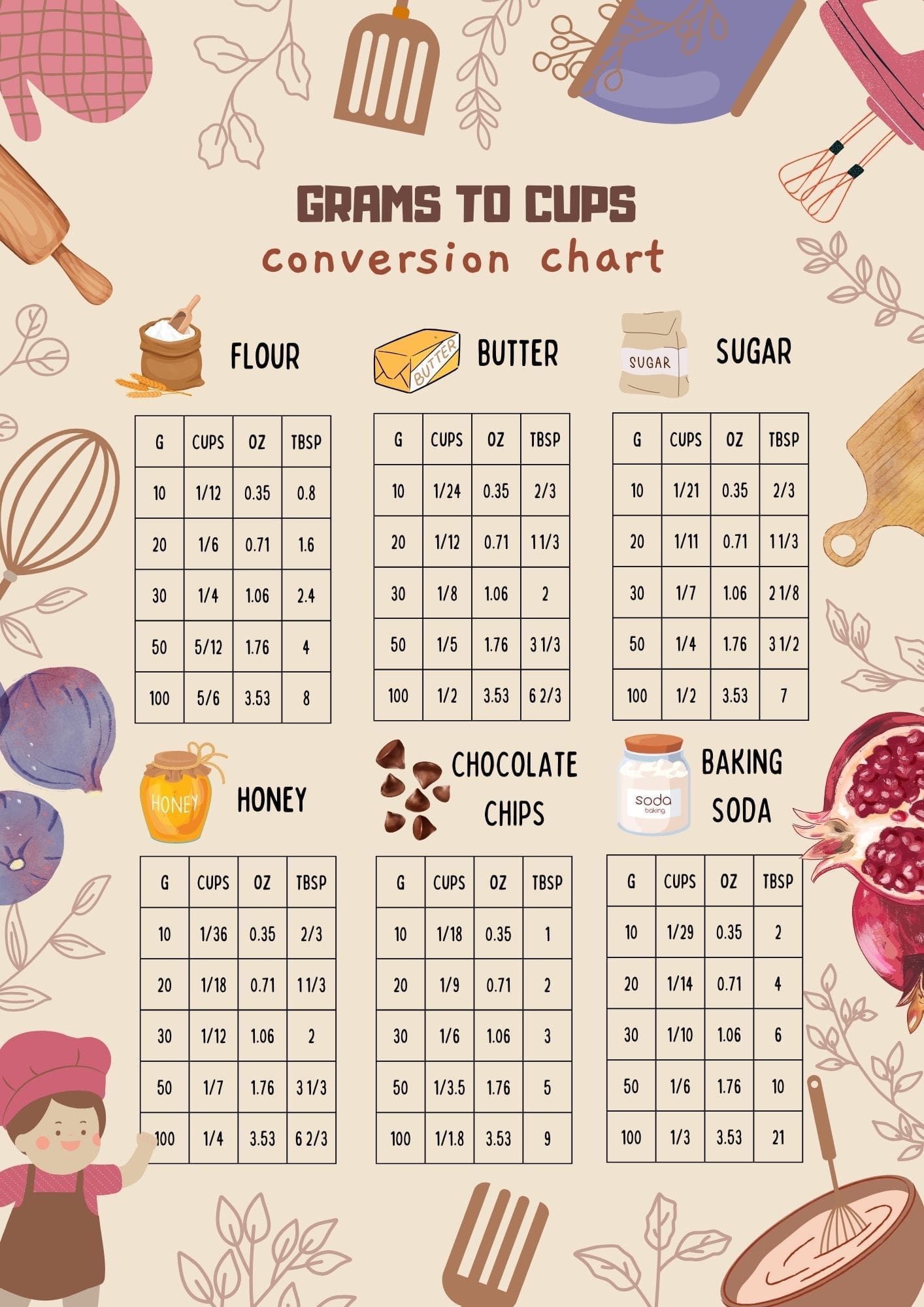 400 grams to cups conversion chart